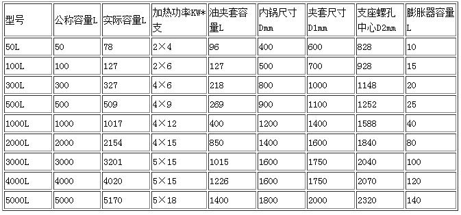 不銹鋼反應釜