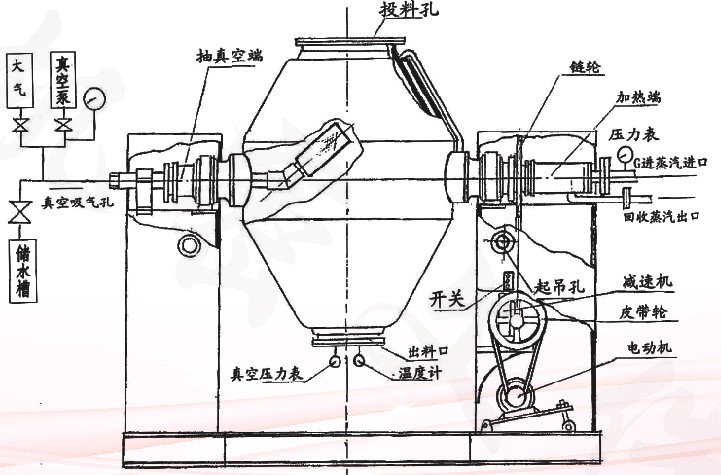 搪玻璃回轉真空干燥機