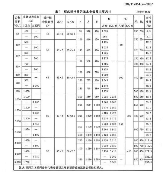 搪玻璃反應罐之框式搪玻璃攪拌器標準