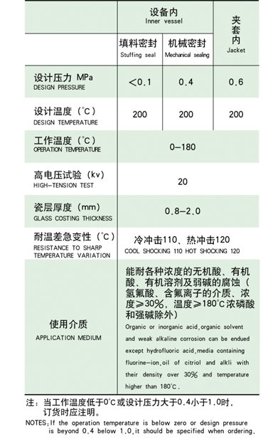 1500L開式搪瓷反應釜參